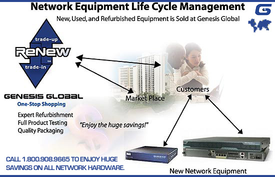 Network Equipment Life Cycle Management